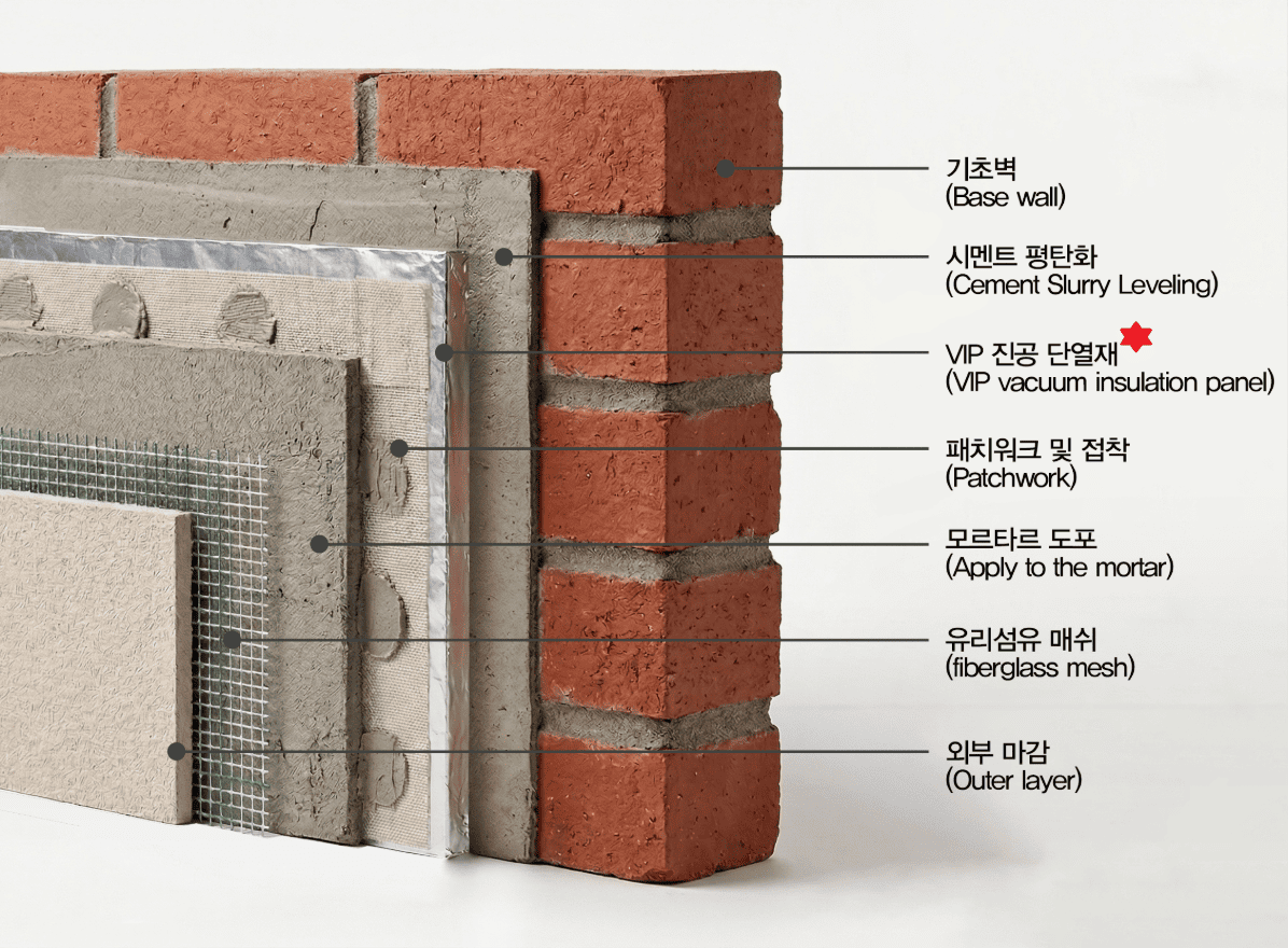 VIP Application Examples